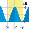 Hackensack tide chart for Tuesday, March 16, 2021
