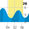 Hackensack tide chart for Saturday, March 20, 2021