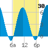 Hackensack tide chart for Tuesday, March 30, 2021