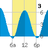 Hackensack tide chart for Wednesday, March 3, 2021