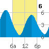 Hackensack tide chart for Saturday, March 6, 2021