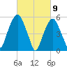 Hackensack tide chart for Tuesday, March 9, 2021