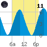 Hackensack tide chart for Sunday, April 11, 2021