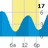 Hackensack tide chart for Saturday, April 17, 2021