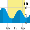 Hackensack tide chart for Monday, April 19, 2021