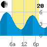 Hackensack tide chart for Tuesday, April 20, 2021