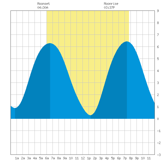 Hackensack tide chart for Friday, April 23, 2021