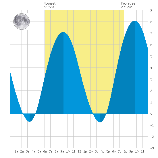 Hackensack tide chart for Monday, April 26, 2021