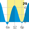 Hackensack tide chart for Thursday, April 29, 2021