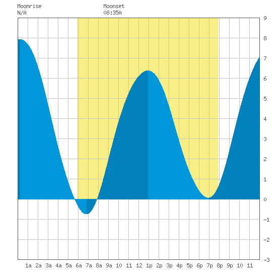 Hackensack tide chart for Friday, April 30, 2021