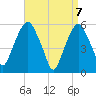 Hackensack tide chart for Wednesday, April 7, 2021