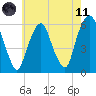 Hackensack tide chart for Tuesday, May 11, 2021