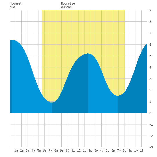 Hackensack tide chart for Sunday, May 16, 2021