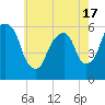 Hackensack tide chart for Monday, May 17, 2021