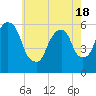 Hackensack tide chart for Tuesday, May 18, 2021