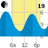 Hackensack tide chart for Wednesday, May 19, 2021