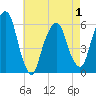 Hackensack tide chart for Saturday, May 1, 2021