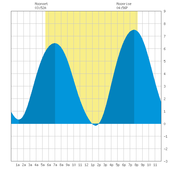 Hackensack tide chart for Sunday, May 23, 2021
