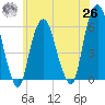 Hackensack tide chart for Wednesday, May 26, 2021
