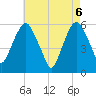 Hackensack tide chart for Thursday, May 6, 2021