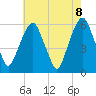 Hackensack tide chart for Saturday, May 8, 2021