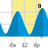 Hackensack tide chart for Sunday, May 9, 2021