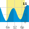 Hackensack tide chart for Friday, June 11, 2021