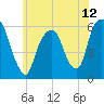 Hackensack tide chart for Saturday, June 12, 2021