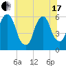 Hackensack tide chart for Thursday, June 17, 2021