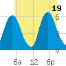 Hackensack tide chart for Saturday, June 19, 2021