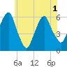 Hackensack tide chart for Tuesday, June 1, 2021