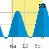 Hackensack tide chart for Wednesday, June 23, 2021
