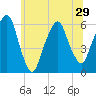 Hackensack tide chart for Tuesday, June 29, 2021