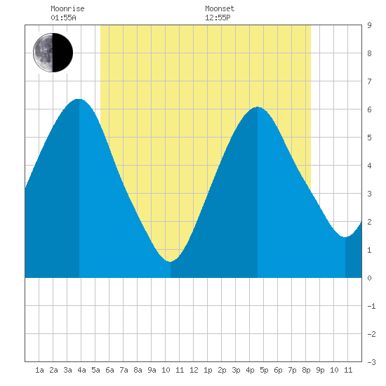 Hackensack tide chart for Wednesday, June 2, 2021