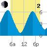 Hackensack tide chart for Wednesday, June 2, 2021