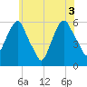 Hackensack tide chart for Thursday, June 3, 2021