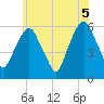 Hackensack tide chart for Saturday, June 5, 2021