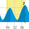 Hackensack tide chart for Monday, June 7, 2021