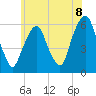 Hackensack tide chart for Tuesday, June 8, 2021