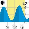 Hackensack tide chart for Saturday, July 17, 2021