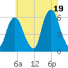 Hackensack tide chart for Monday, July 19, 2021