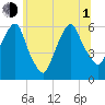 Hackensack tide chart for Thursday, July 1, 2021