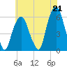 Hackensack tide chart for Wednesday, July 21, 2021