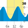 Hackensack tide chart for Friday, July 30, 2021