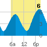 Hackensack tide chart for Tuesday, July 6, 2021