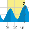 Hackensack tide chart for Wednesday, July 7, 2021