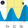 Hackensack tide chart for Friday, July 9, 2021