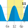 Hackensack tide chart for Wednesday, August 11, 2021