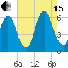 Hackensack tide chart for Sunday, August 15, 2021