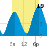 Hackensack tide chart for Thursday, August 19, 2021